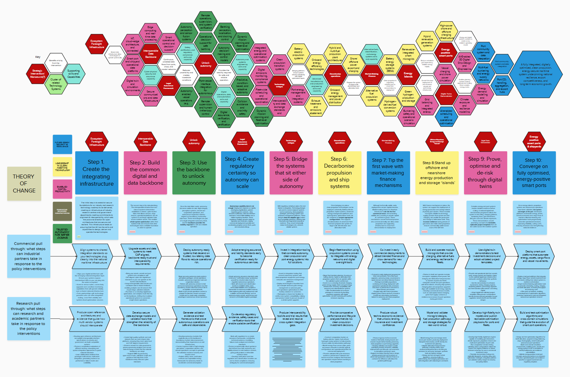 UK Maritime Research and Technology Roadmap – Latest development ...